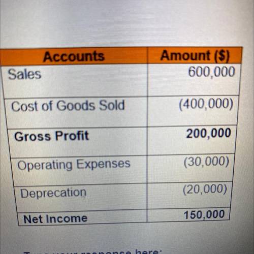 Nikea Inc.'s income statement for the year 2013 is shown below:

During the year, the balances for