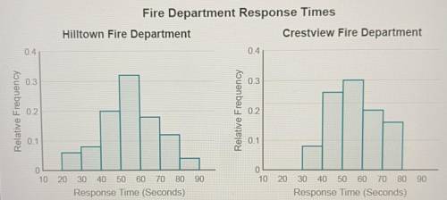 A fire department's response time measures the time from when the alarm is sounded at the firehouse
