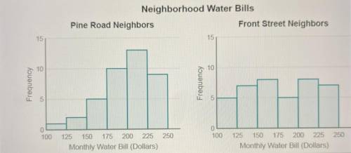 Residents in a city are charged for water usage every three months. The water bill is computed from