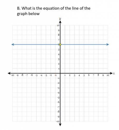 What is the equation of the line of the graph below?