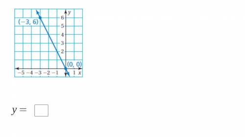 Write an equation in slope-intercept form of the line that passes through the points.