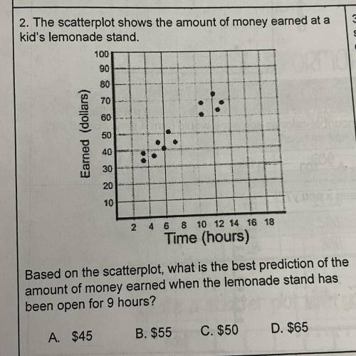 2. The scatterplot shows the amount of money earned at a

kid's lemonade stand.
Based on the scatt