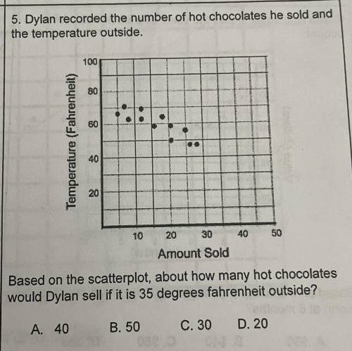 5. Dylan recorded the number of hot chocolates he sold and the temperature outside.

Based on the