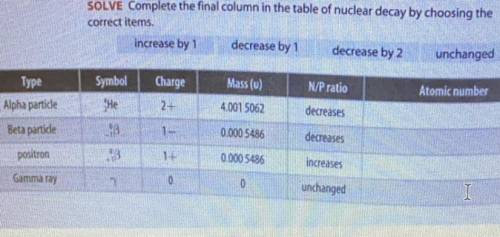 SOLVE Complete the final column in the table of nuclear decay by choosing the

correct items.
*pls