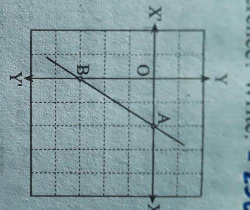 What is the x- intercept made by the straight line AB in the given figure?