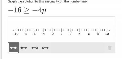 50 points, 5 questions: One-Step Multiplication or Division Inequalities If you get them all right
