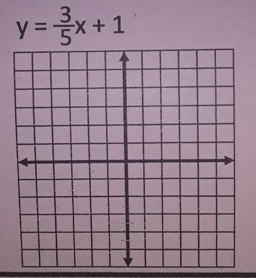 Graph each equation using the slope and the y intercept