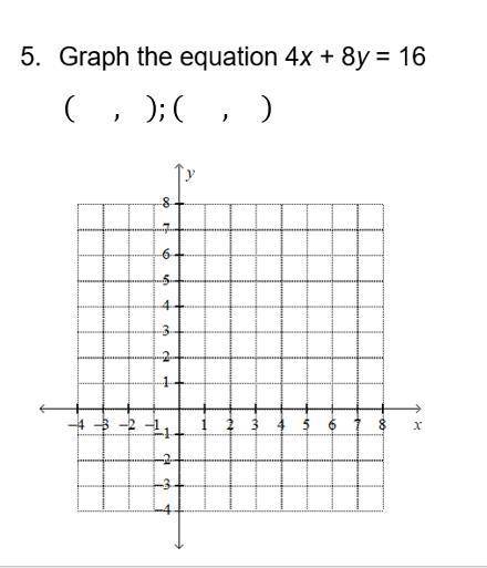 Graph the equation 4x+8y=16 (pls show ur work)
