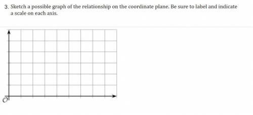 I NEED HELP!!! 
Describing and Graphing Situations