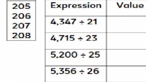 Use the numbers from the item bank down below to write the value of each expression