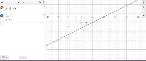 What is the equation of the line that passes through the point (8,-4) and has a slope of 1/2