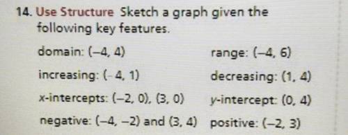 Use Structure Sketch a graph given the following key features

domain: (-4,4) range: (-4.6)
increa