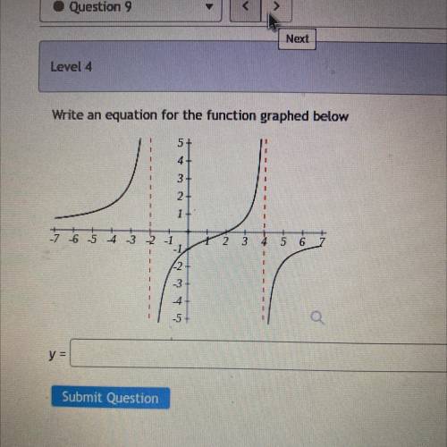 PLEASE HELP!! Write an
equation for the function graphed below
