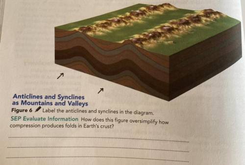 PLEASE HELP!! DUE TOMORROW! 
figure 6 Label the anticlines and synclines in the diagram.