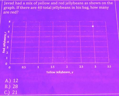Javad had a mix of yellow and red jelly beans as shown on the

graph a there are 40 total jelly be