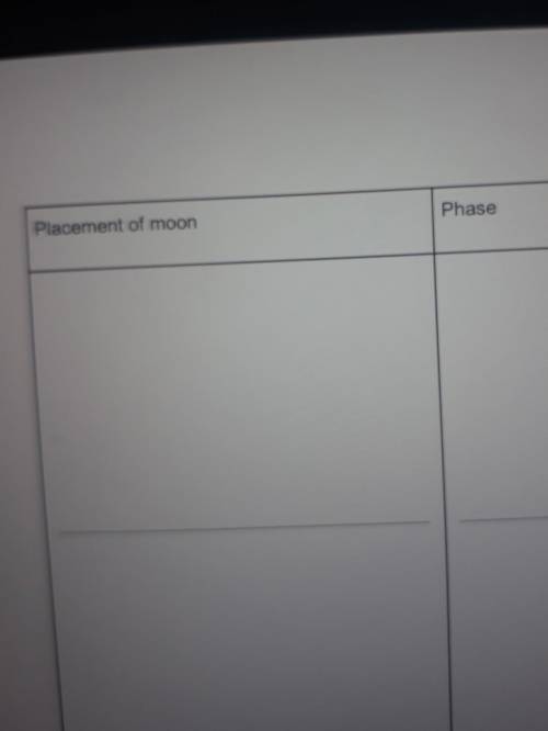 Plzzz help me with this.... this is about placement of moon and phases plzz