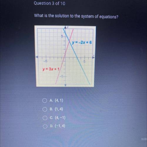 What is the solution to the system of equations?
y=-2x + 6
y = 3x + 1