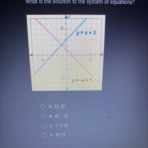 What is the solution to the system of equations?
y=x+3
y=-x+1