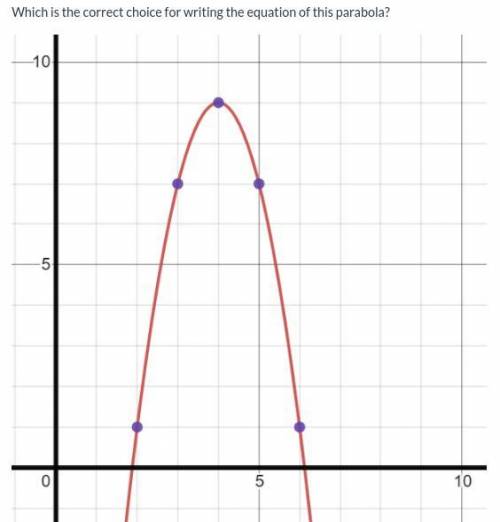 Which is the correct choice for writing the equation of this parabola?