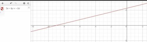 Find the x and y intercepts of the following linear function and draw the graph: 2x-8y=-18