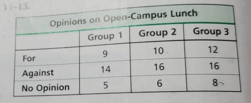 Which group has the least ratio of the number of people against an open-campus lunch to the total n