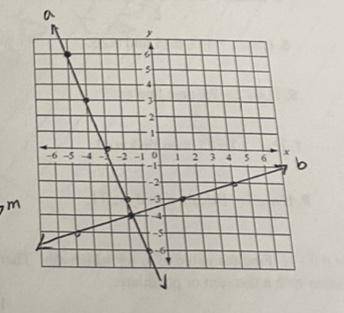 Are these lines perpendicular explain