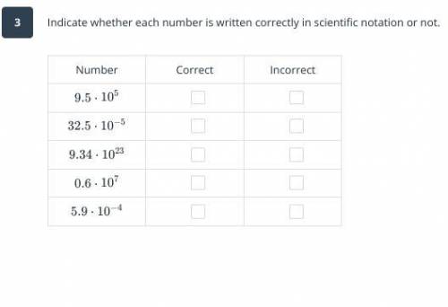 Indicate whether each number is written correctly in scientific notation or not.