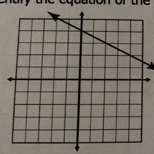 Identify the equation of the line graphed below. Prove by converting!

A. 2x + y = 4
B. 2x - y = 4