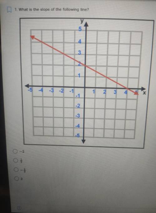 Asap please what is the slope of the following line