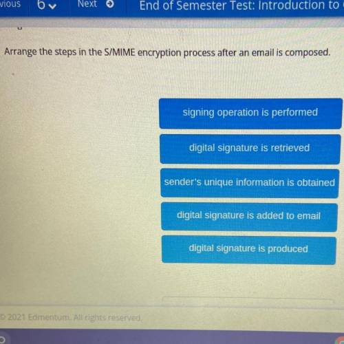 Arrange the steps in the S/MIME encryption process after an email is composed.