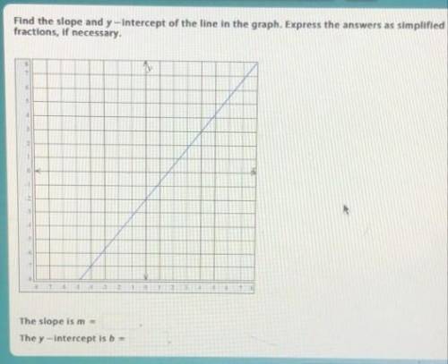 find the slope and y intercept of the line in the graph. express the answer as a simplified fractio