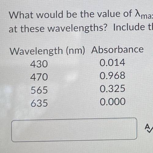 What would be the value of Imax for a solution that had the following absorbances

at these wavele