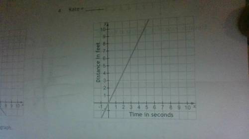 What is the rate of the graph shown below answer and i will make you branilest