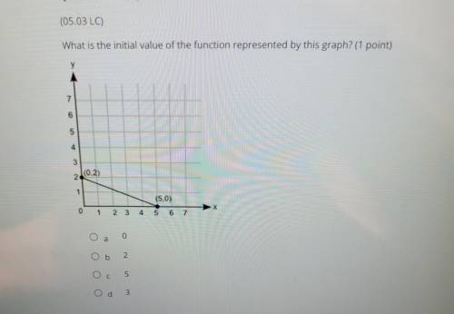 (05.03 LC) What is the initial value of the function represented by this graph? (1 point)