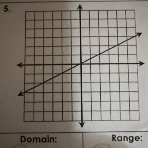PLEASE HELP WHAT IS THE DOMAIN AND RANGE OF THIS GRAPH