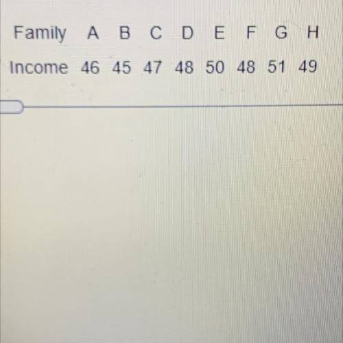 Find the number of standard deviations family H’s income is from the mean.
