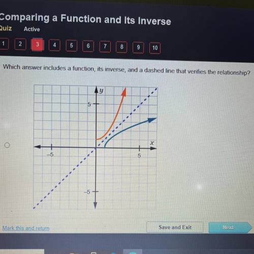 Help asap !! Which answer includes a function it’s inverse and dashed line that verifies the relati