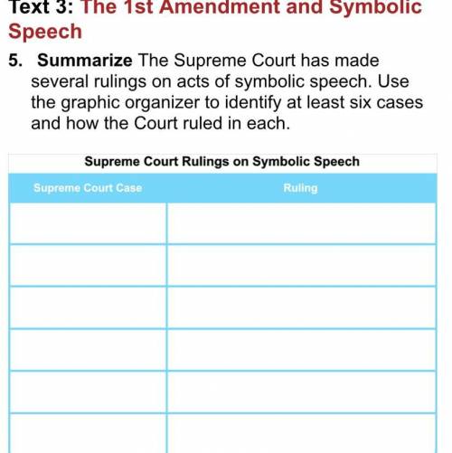 The Supreme Court has made several rulings on acts of symbolic speech. Use the graphic organizer to