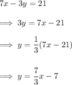 7x -3y = 21\\\\\implies 3y = 7x -21\\\\\implies y = \dfrac 13(7x -21)\\\\\\\implies y = \dfrac 73 x - 7