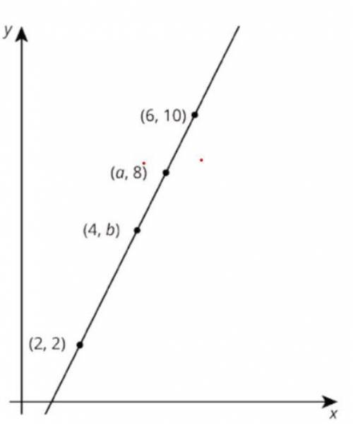 Can someone pls help me with this question?

Use the image below
Find the slope of the line in sim