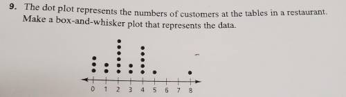 9. The dot plot represents the numbers of customers at the tables in a restaurant. Make a box-and-w