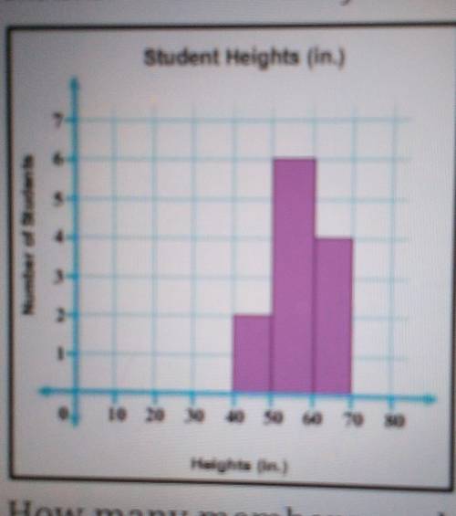Pls answer quickly

This Histogram shows the heights in inches of members of a middle school volle