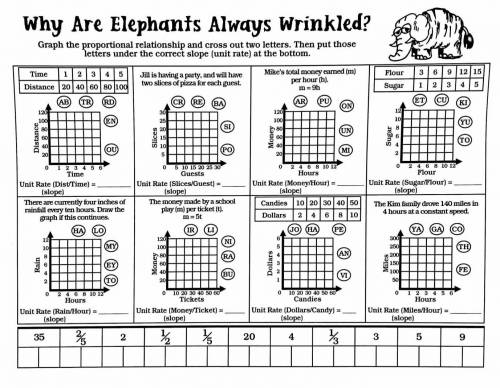 Why are Elephants always wrinkled