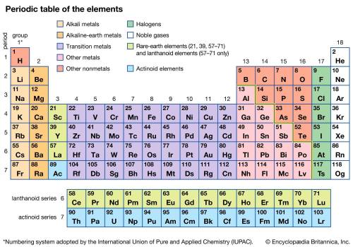 examine the periodic table. which four pairs of elements would be reversed in order if the elements