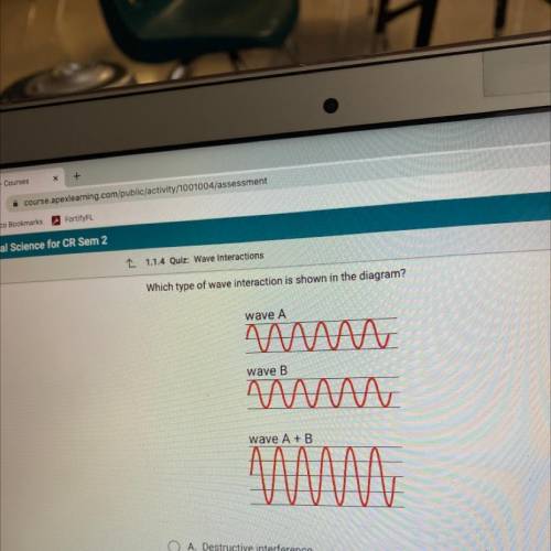 Which type of wave interaction is shown in the diagram?