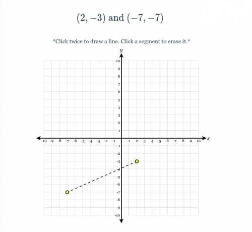 Graph a right triangle with the two points forming the hypotenuse. Using the sides, find the distan
