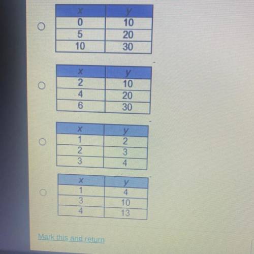 Which table of ordered pairs represents a proportional relationship?