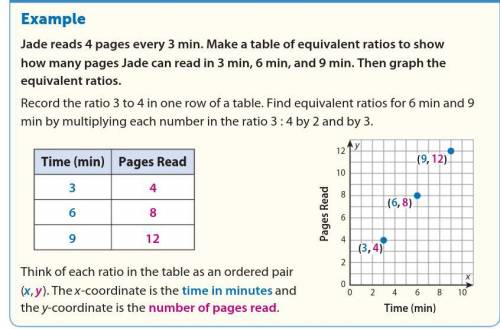 How would the graph in the Example change if Jade reads 5 pages every 3 minutes instead of 4 pages