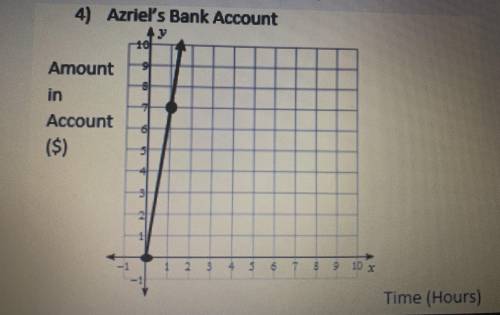 AYO DAWG can you help pls?whats Azriel bank account equation?