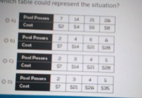 Pls answer quickly

A pool charges $7 for 2 daily pool passes. Which table could represent the sit